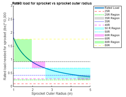 MATLAB Chain/Sprocket Analysis Results
